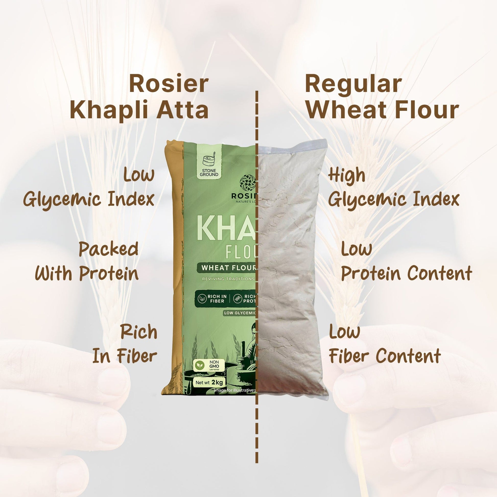 Ashoka Organics Khapli Atta vs Regular Wheat Flour comparison showing low glycemic index, high protein, and high fiber benefits of stone-ground Khapli wheat flour.